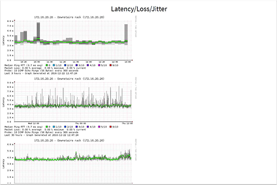 GridObserver Latency Screen.